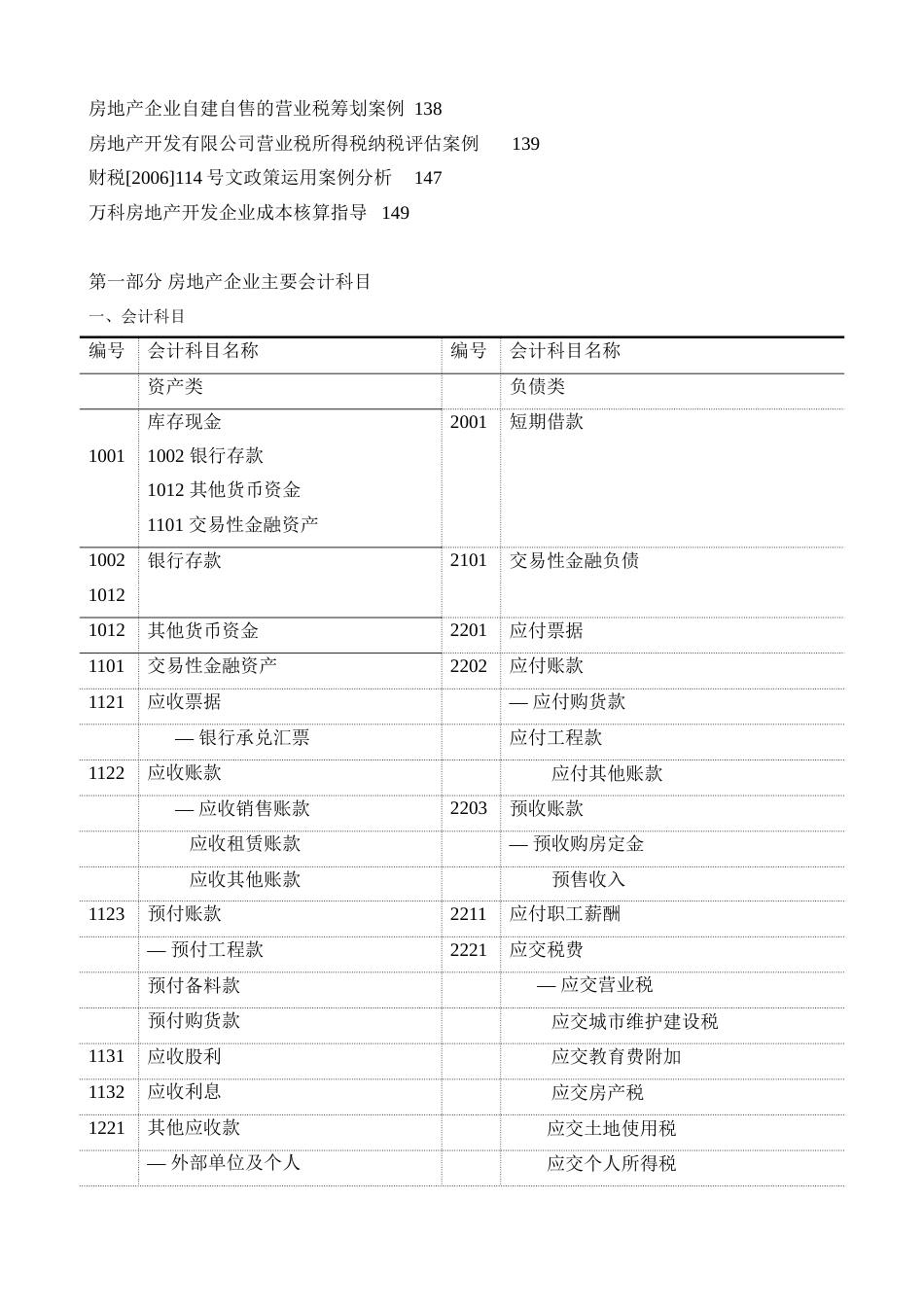 房地产企业会计实务 (2)_第3页