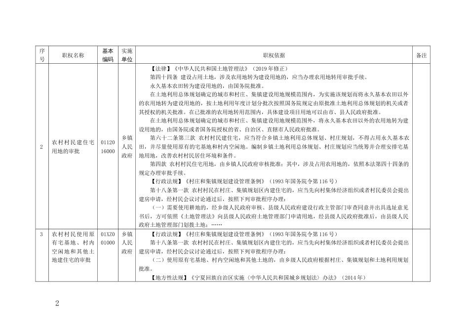 （街道）权力清、赋权清单、政务服务事项清单、行政执法事项清、“属地管理”事项主体责任和配合责任清单_第2页