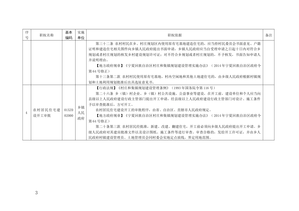 （街道）权力清、赋权清单、政务服务事项清单、行政执法事项清、“属地管理”事项主体责任和配合责任清单_第3页