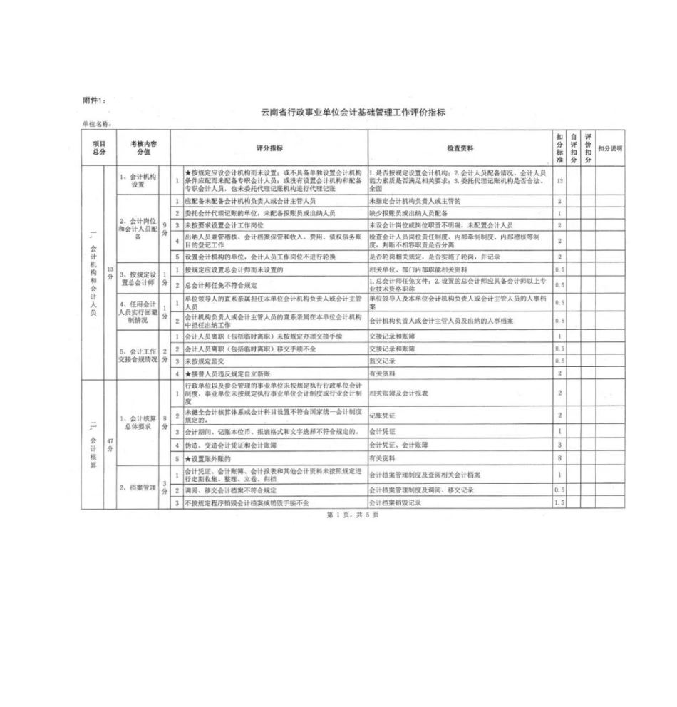 行政事业单位会计基础管理评价工作指标（案例）_第2页