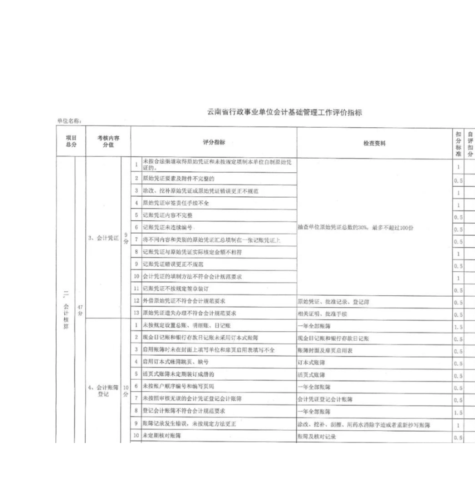 行政事业单位会计基础管理评价工作指标（案例）_第3页