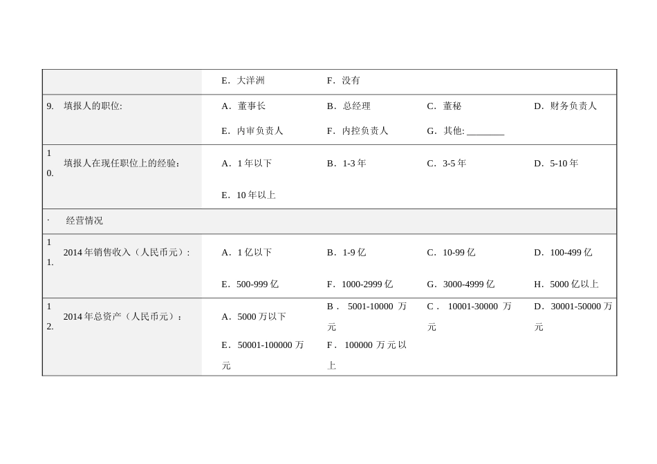 企业内部控制调查问卷_第3页