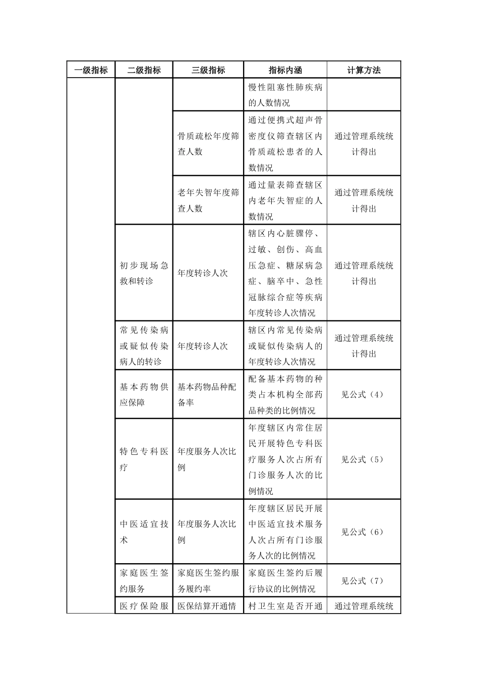 农村基本医疗卫生服务评价指标体系_第3页