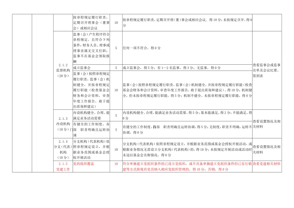 社会组织公募基金会评估指标（征求意见稿）_第3页