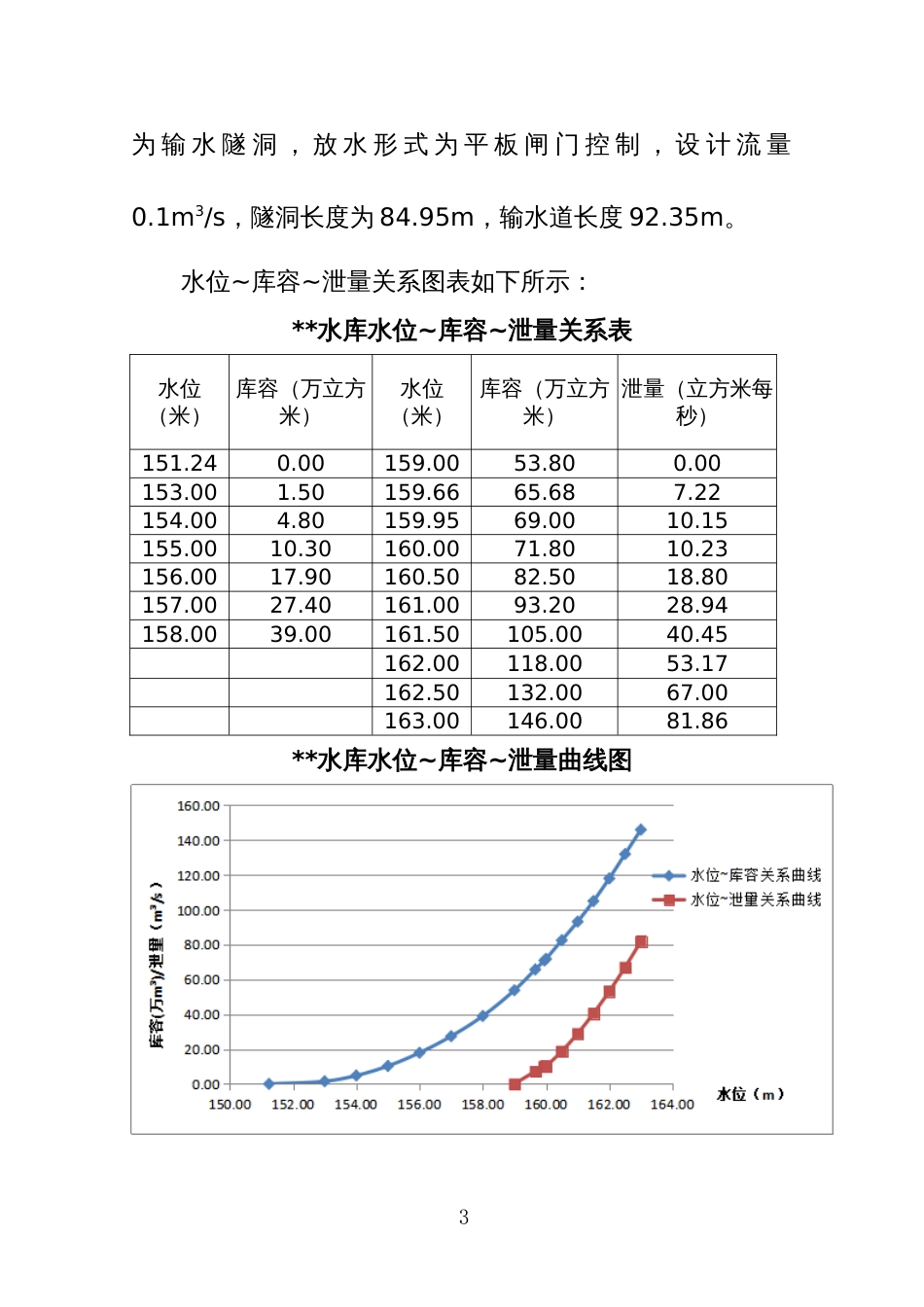 水库监测预测方案_第3页