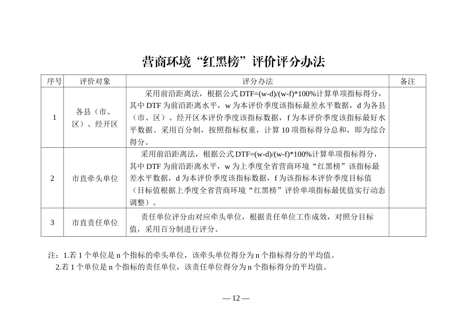 营商环境“红黑榜”评价评分办法 (2)_第1页