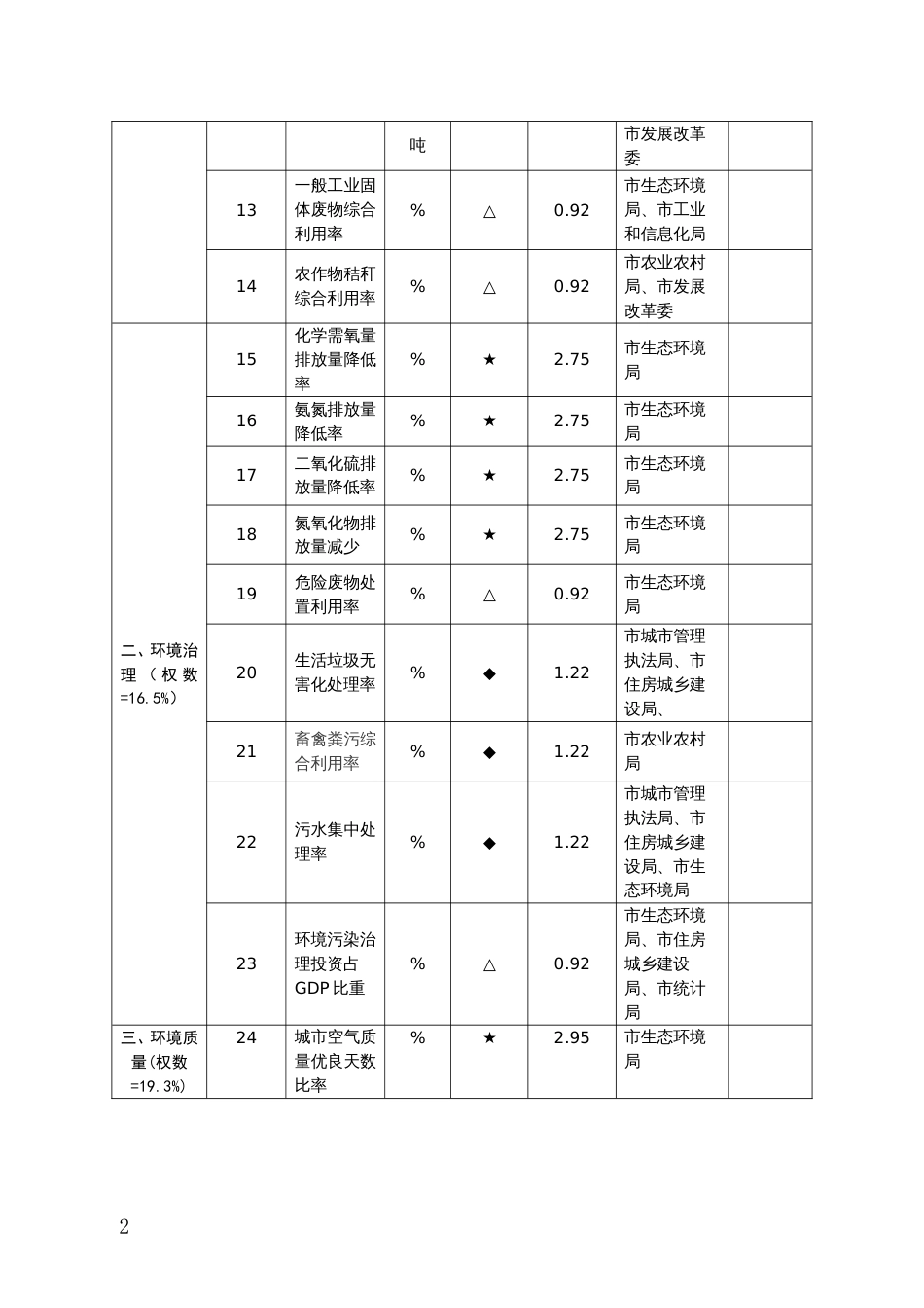 绿色发展指标体系及生态文明建设考核目标体系_第2页