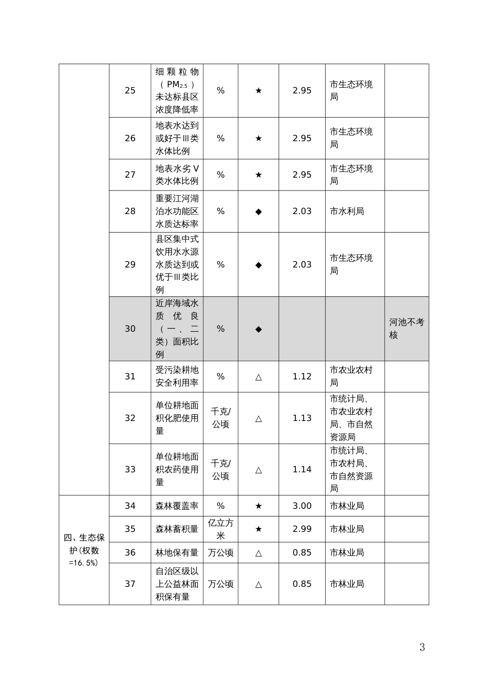 绿色发展指标体系及生态文明建设考核目标体系_第3页