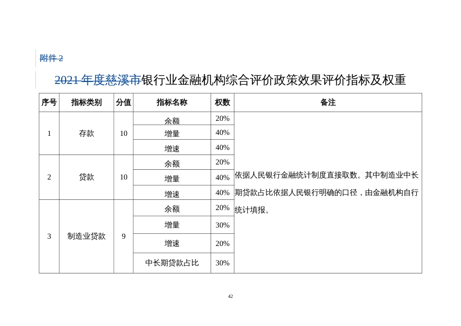 银行业金融机构综合评价政策效果评价指标及权重_第1页