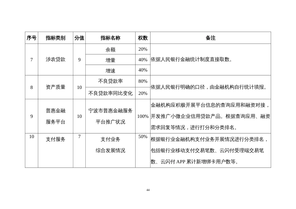 银行业金融机构综合评价政策效果评价指标及权重_第3页