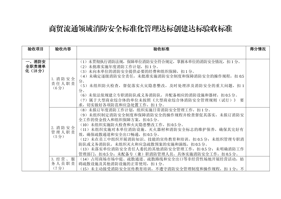 商贸流通领域消防安全标准化管理达标创建达标验收标准_第1页