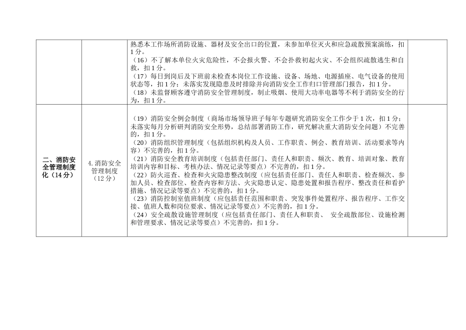 商贸流通领域消防安全标准化管理达标创建达标验收标准_第2页