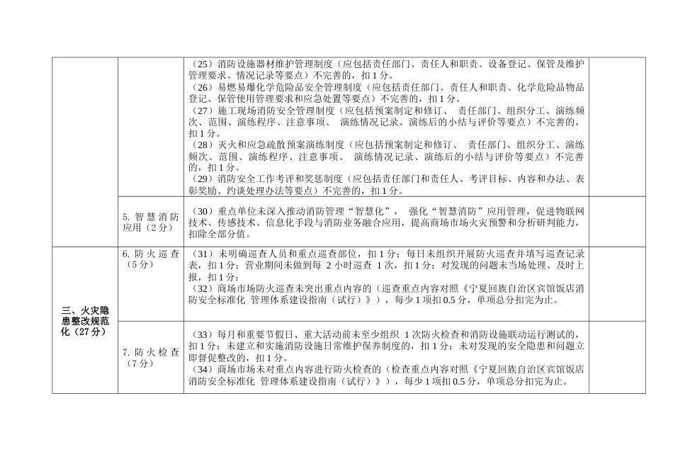 商贸流通领域消防安全标准化管理达标创建达标验收标准_第3页