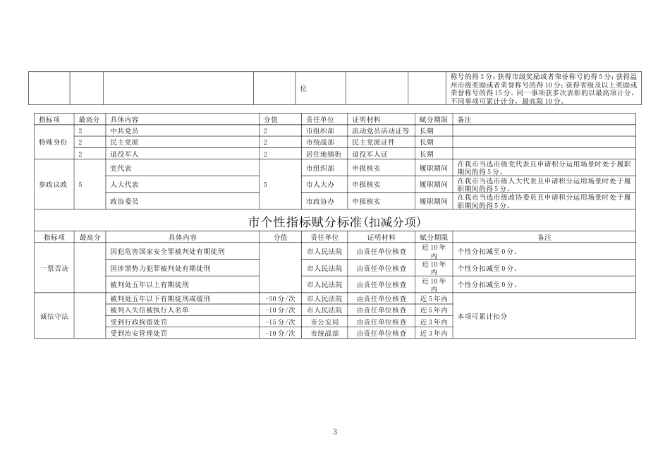 新民量化积分管理赋分标准_第3页