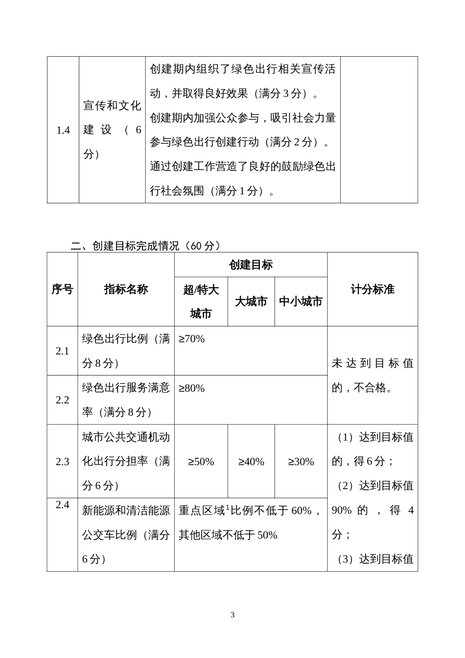 绿色出行创建行动考核评价标准_第3页