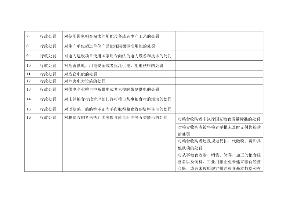 级行政处罚和行政强制事项统一规范目录_第3页