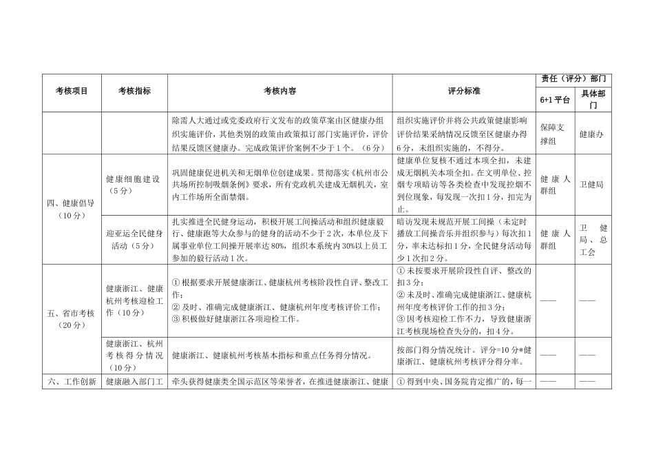 “健康”建设直单位考核评分细则_第3页