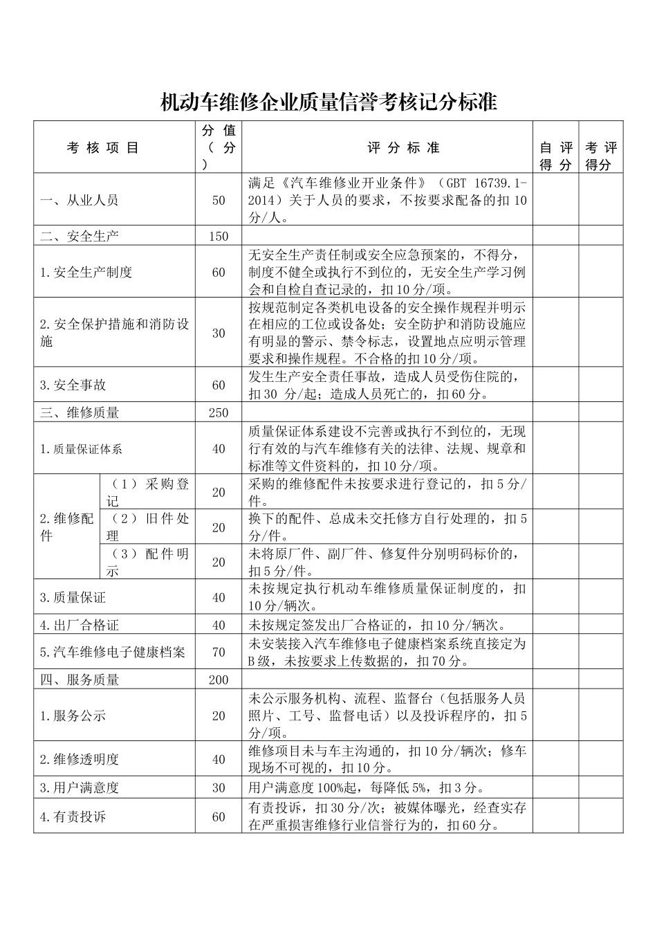 机动车维修企业质量信誉考核记分标准_第1页