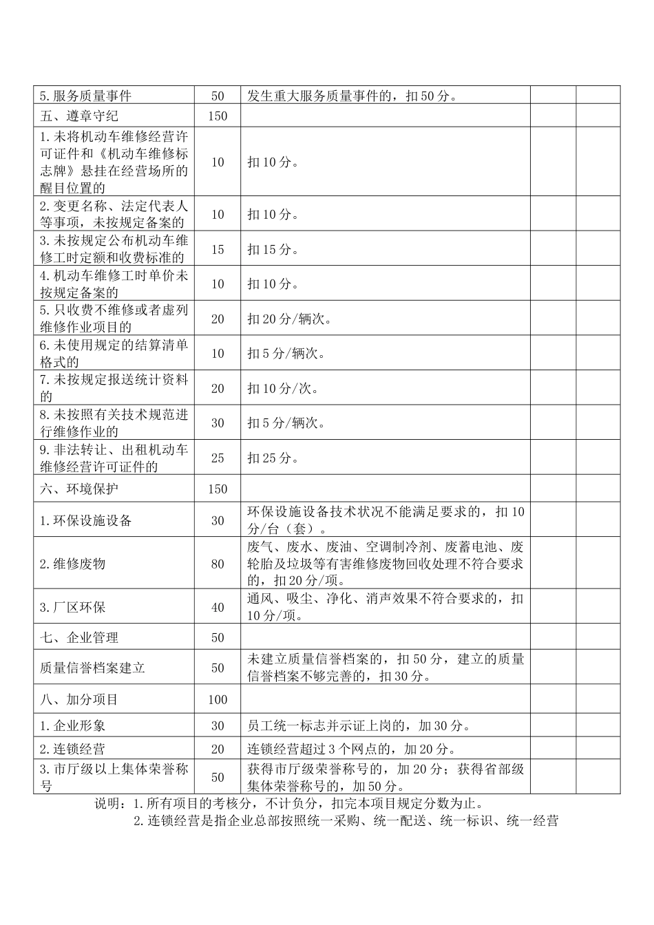 机动车维修企业质量信誉考核记分标准_第2页