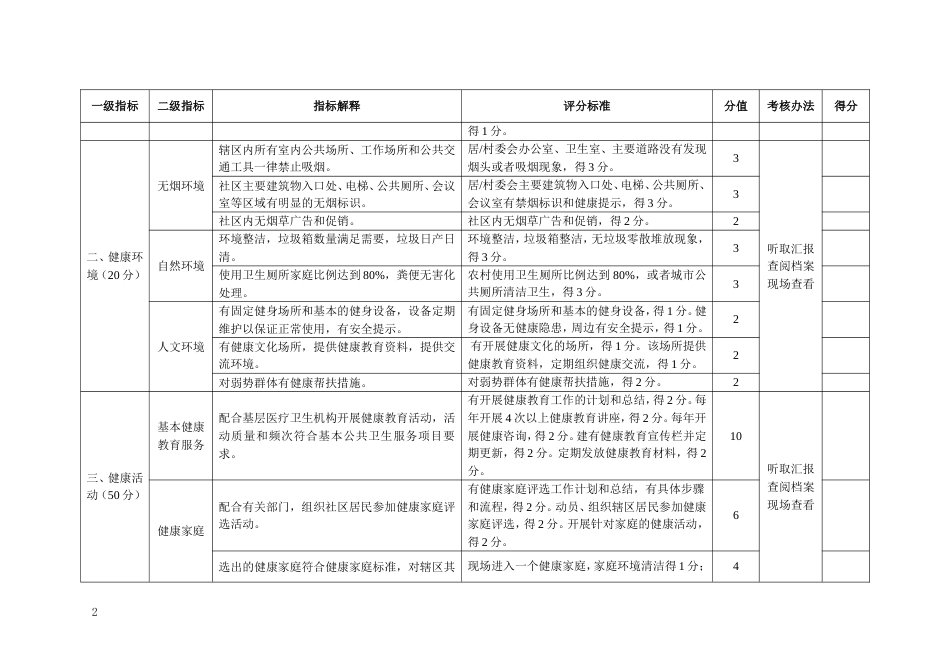 健康促进社区（村）、机关、学校、医院、家庭评价标准_第2页