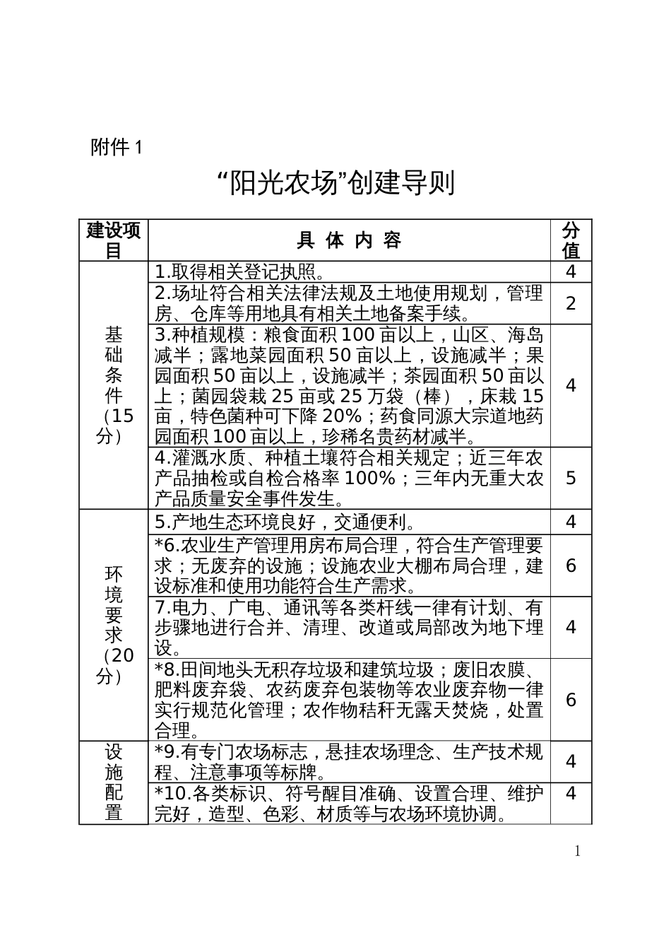 “阳光农场”创建导则、“绿色牧场”创建导则、“生态渔场”创建导则_第1页