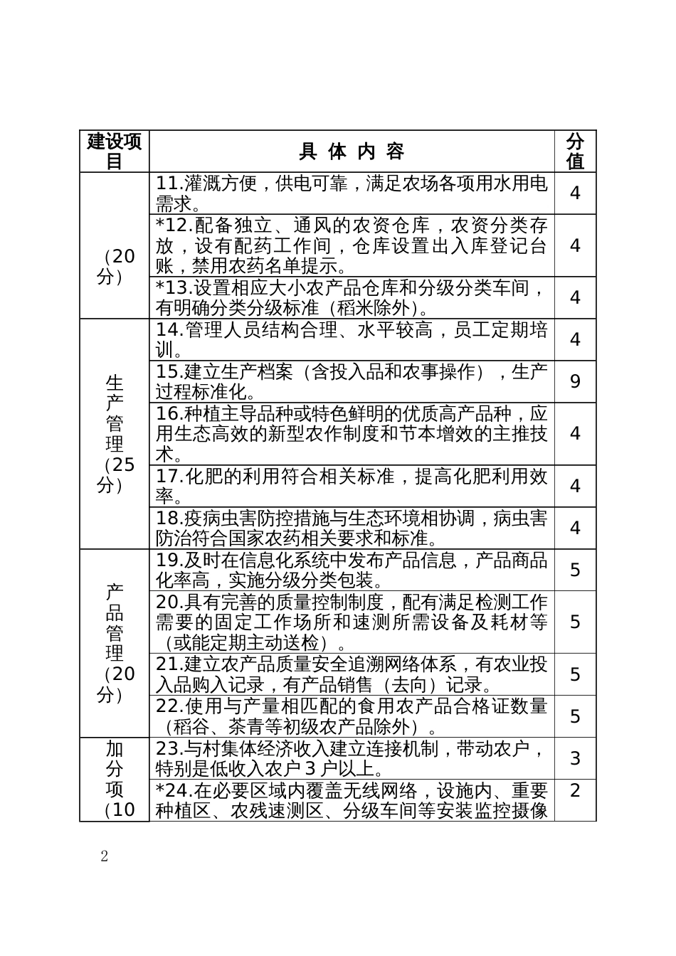 “阳光农场”创建导则、“绿色牧场”创建导则、“生态渔场”创建导则_第2页