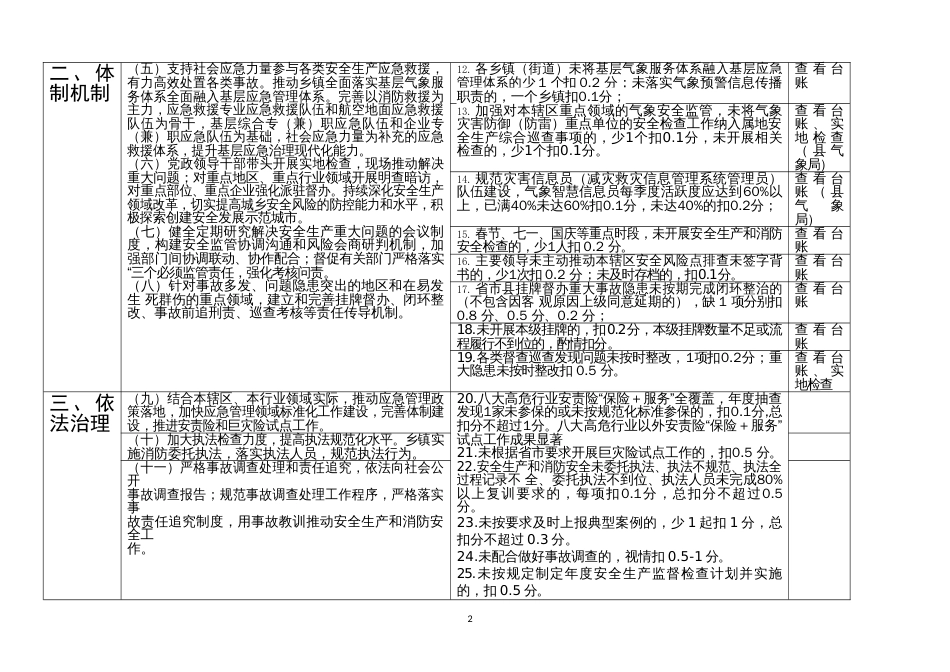 安全生产和消防工作目标管理责任制落实情况评价指标_第2页