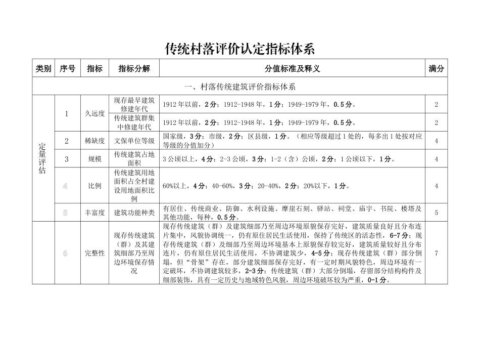 传统村落评价认定指标体系_第1页