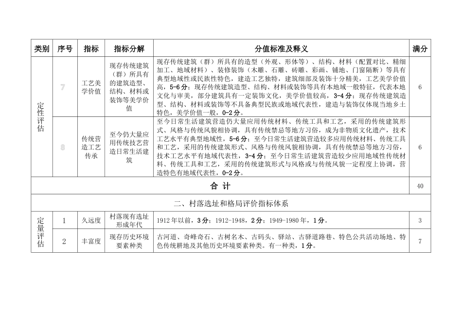 传统村落评价认定指标体系_第2页