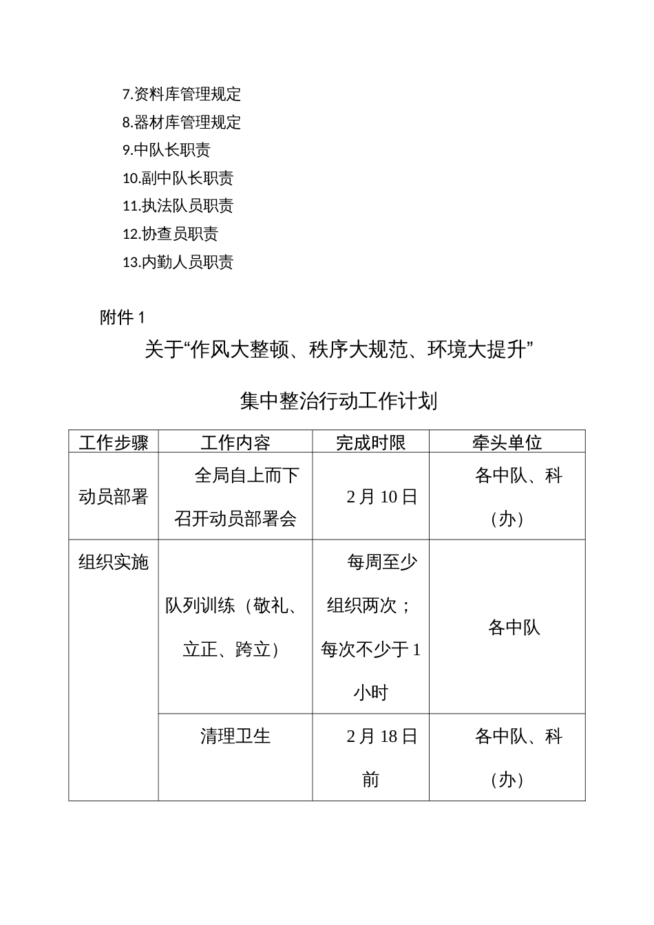 开展“作风大整顿、秩序大规范、环境大提升”工作方案_第3页