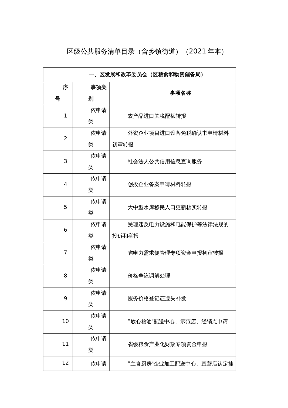 区级公共服务清单目录（含乡镇街道）（2021年本）_第1页