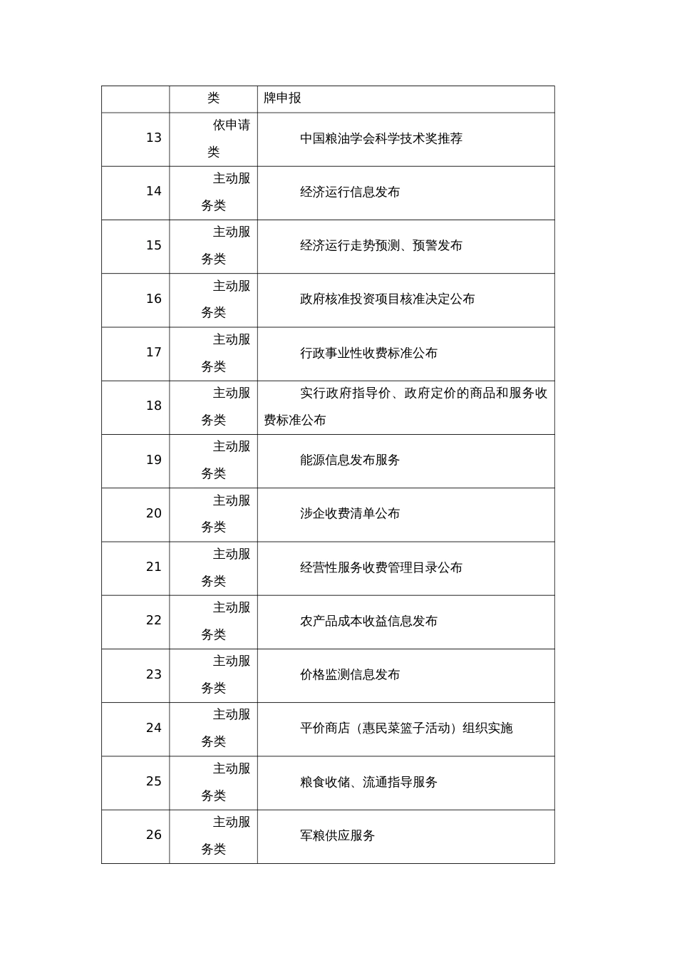 区级公共服务清单目录（含乡镇街道）（2021年本）_第2页