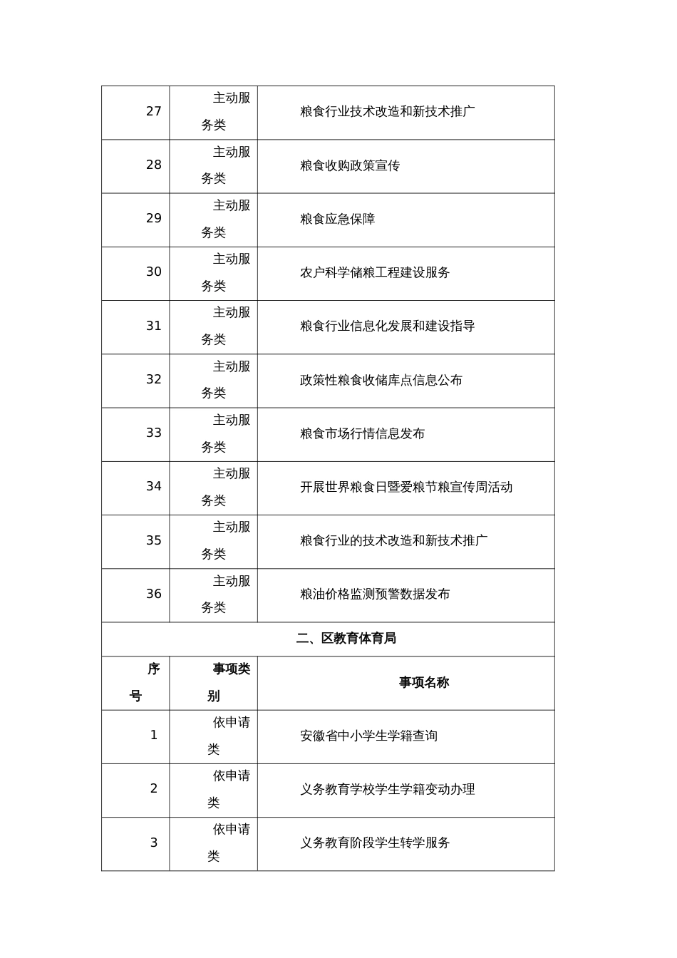 区级公共服务清单目录（含乡镇街道）（2021年本）_第3页