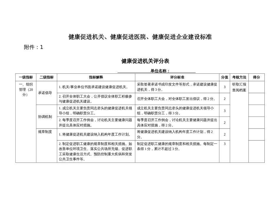 健康促进机关、健康促进医院、健康促进企业建设标准_第1页