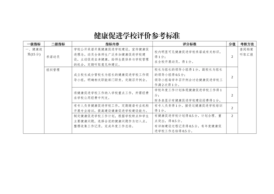 健康促进学校评价参考标准_第1页