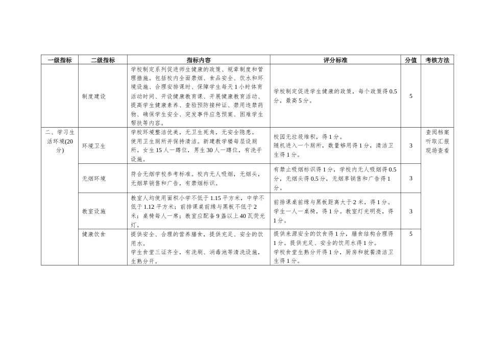健康促进学校评价参考标准_第2页