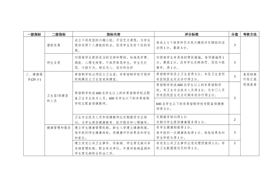 健康促进学校评价参考标准_第3页