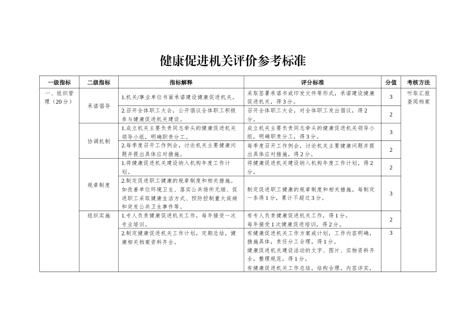健康促进机关评价参考标准 (2)_第1页