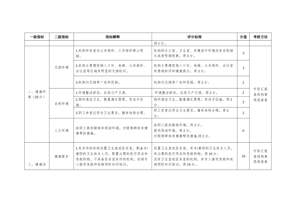 健康促进机关评价参考标准 (2)_第2页