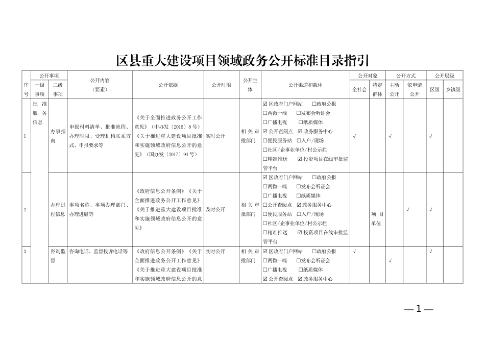 区县重大建设项目领域政务公开标准目录指引_第1页