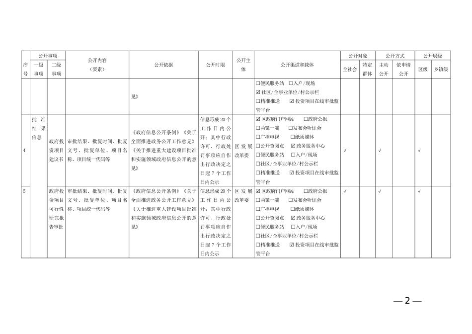 区县重大建设项目领域政务公开标准目录指引_第2页