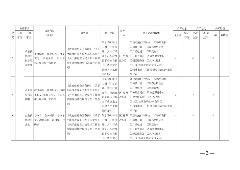 区县重大建设项目领域政务公开标准目录指引_第3页