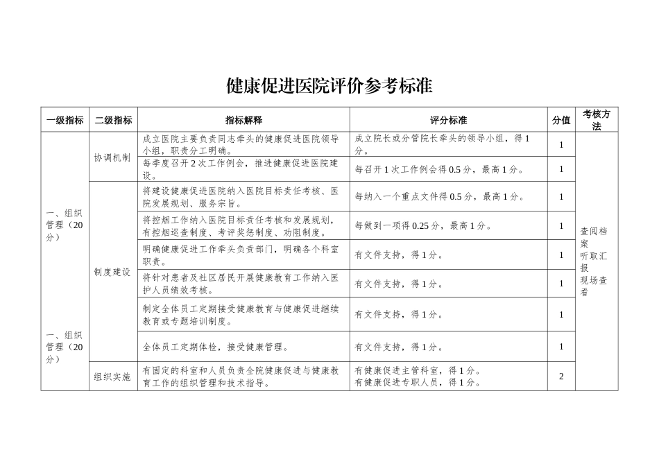 健康促进医院评价参考标准 (2)_第1页