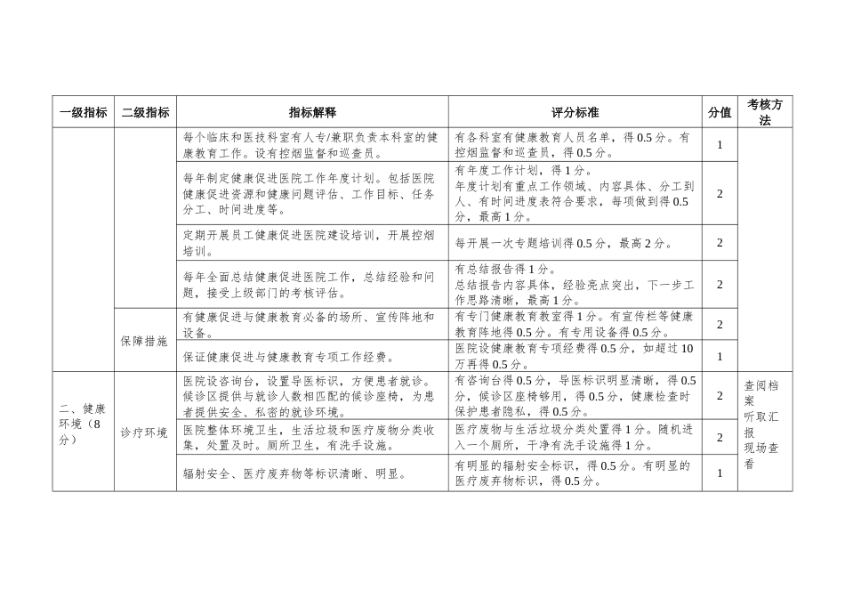 健康促进医院评价参考标准 (2)_第2页