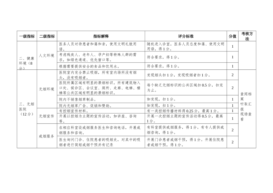 健康促进医院评价参考标准 (2)_第3页