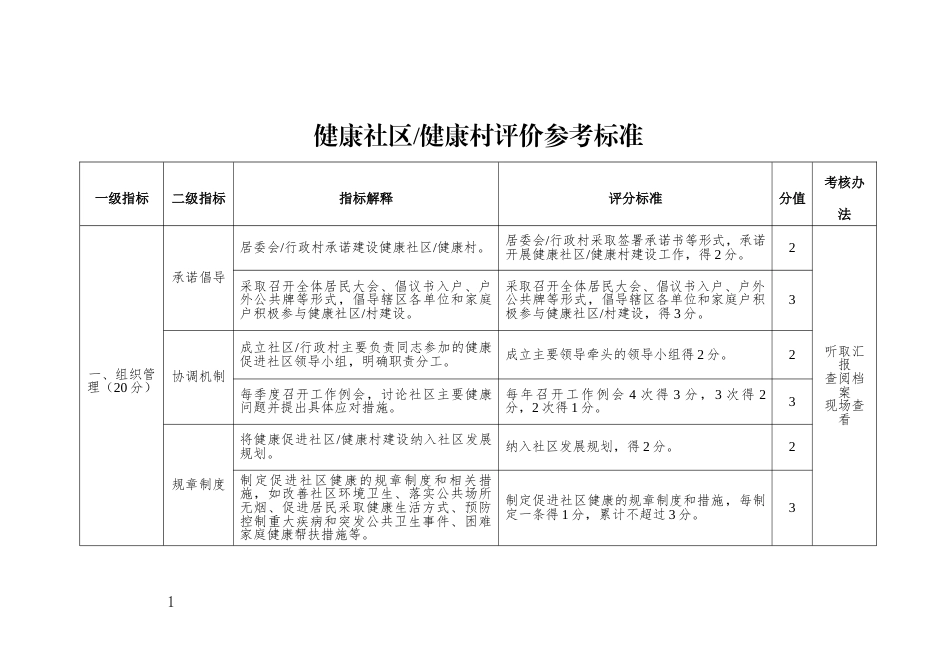 健康社区、健康村评价参考标准_第1页