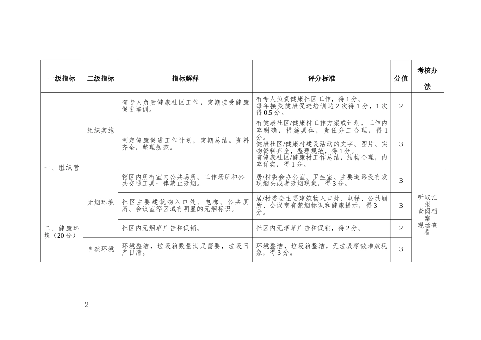 健康社区、健康村评价参考标准_第2页