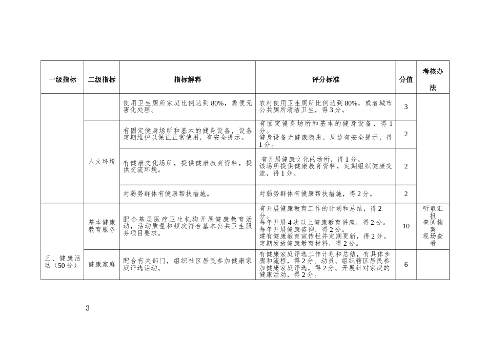 健康社区、健康村评价参考标准_第3页