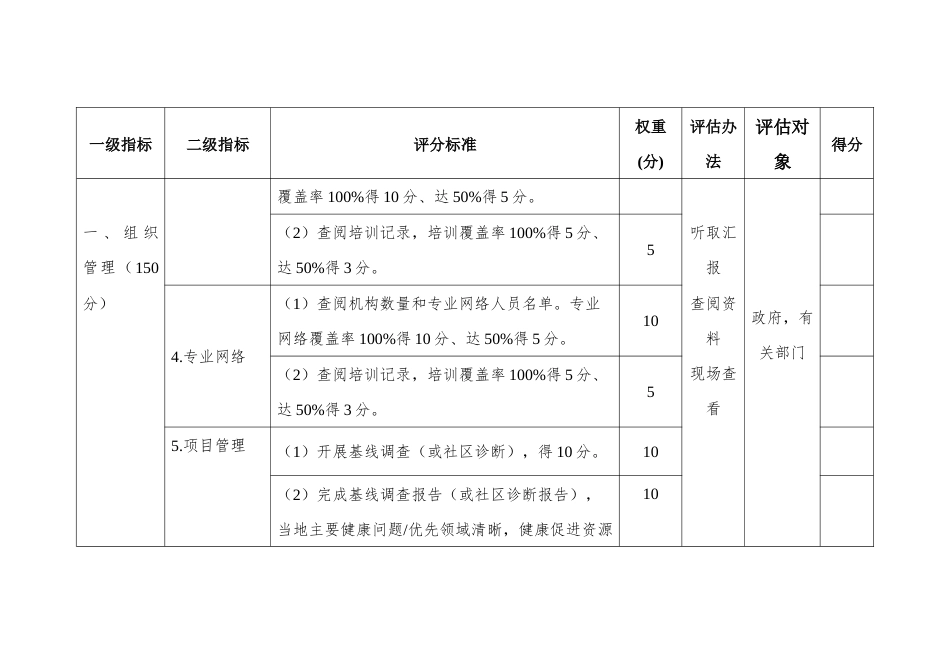 健康促进县（区）评价标准_第2页