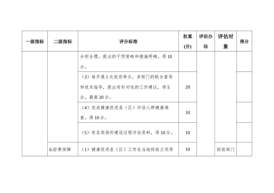 健康促进县（区）评价标准_第3页